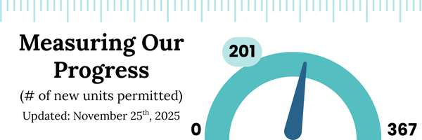 Progress Bar indicating project progress by unit count. Currently 116 of 367 units have been permitted.
